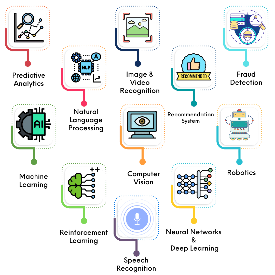 ai-machine-learning-solutions